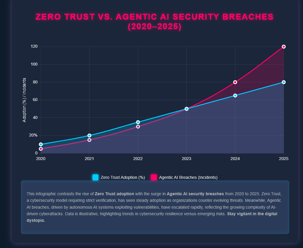 ai security breaches